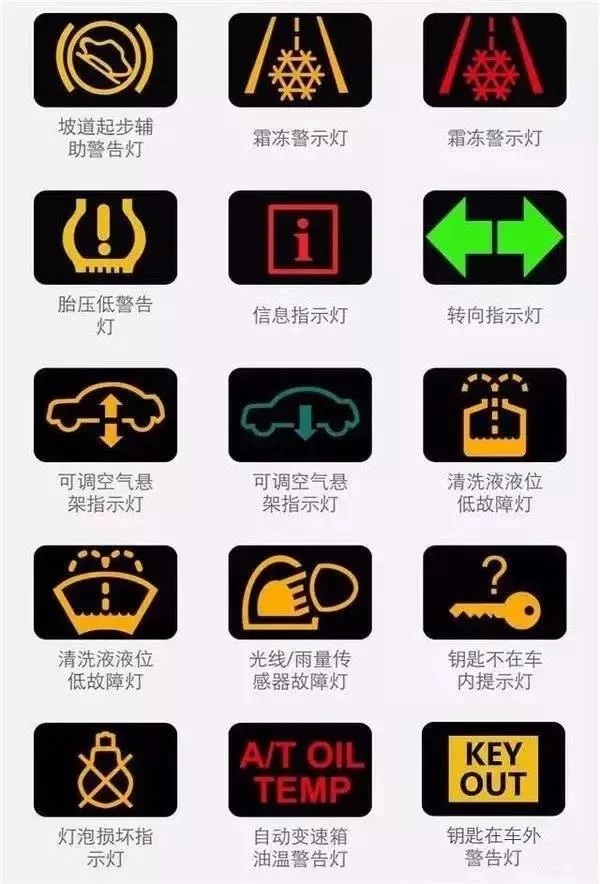 国六专用汽车仪表盘故障指示灯说明大全(图6)
