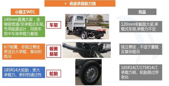【推荐车型】环卫王中王——东风小霸王系列垃圾车(图4)